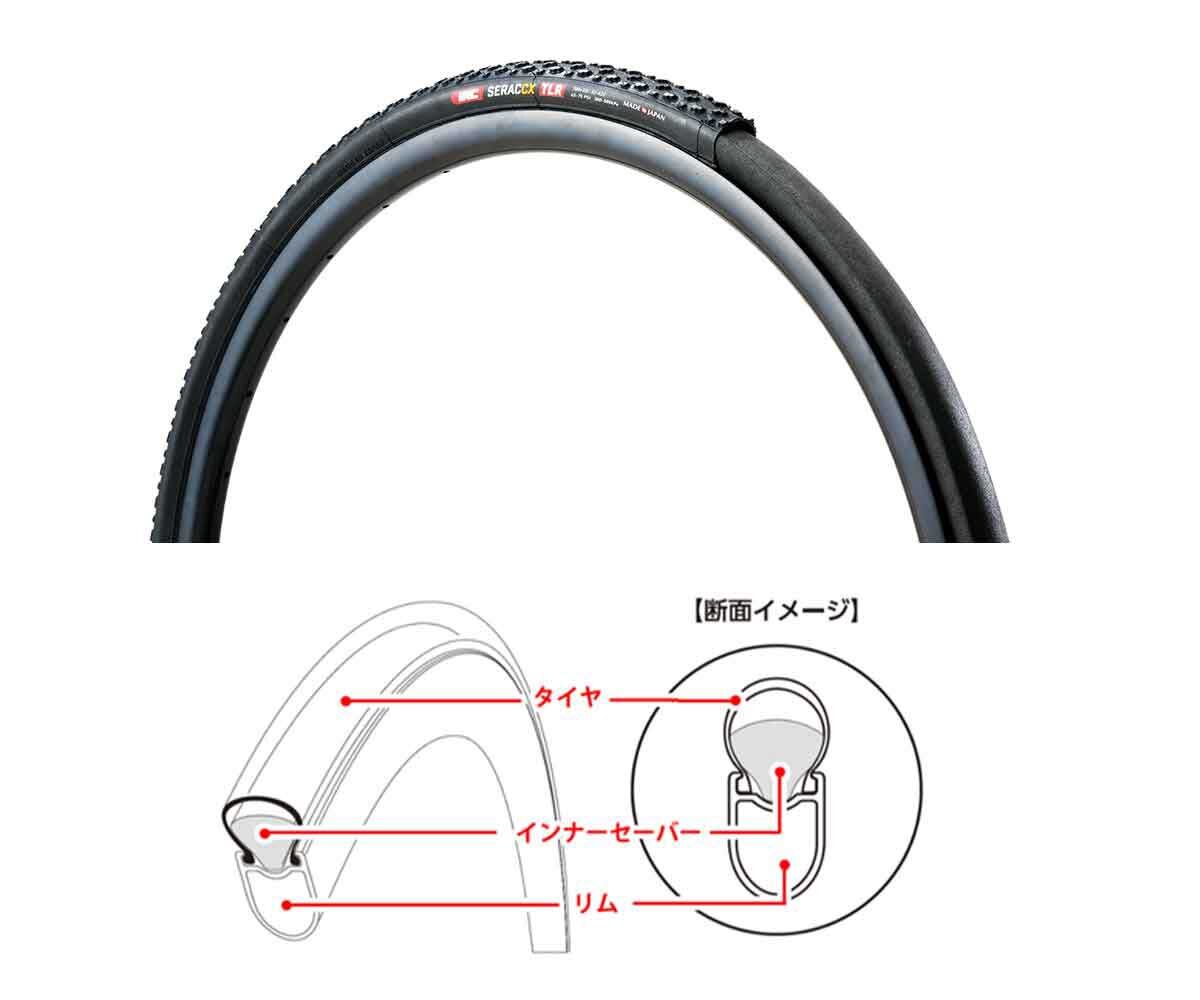 シクロクロス用タイヤインサート「INNER SAVER AIR INSERT」